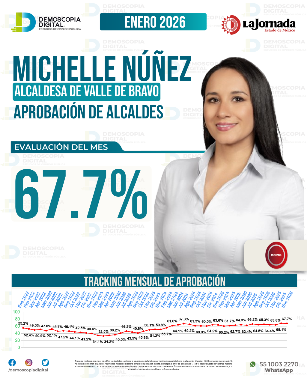 Imagen de portada de Michelle Núñez