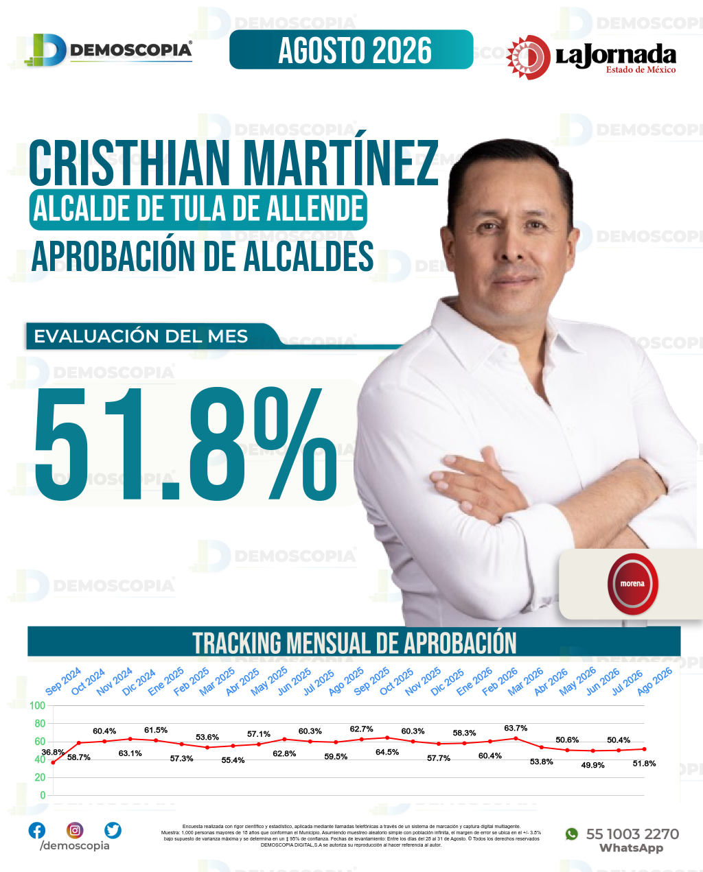 Imagen de portada de Cristhian Evanivaldo Martínez Resendiz