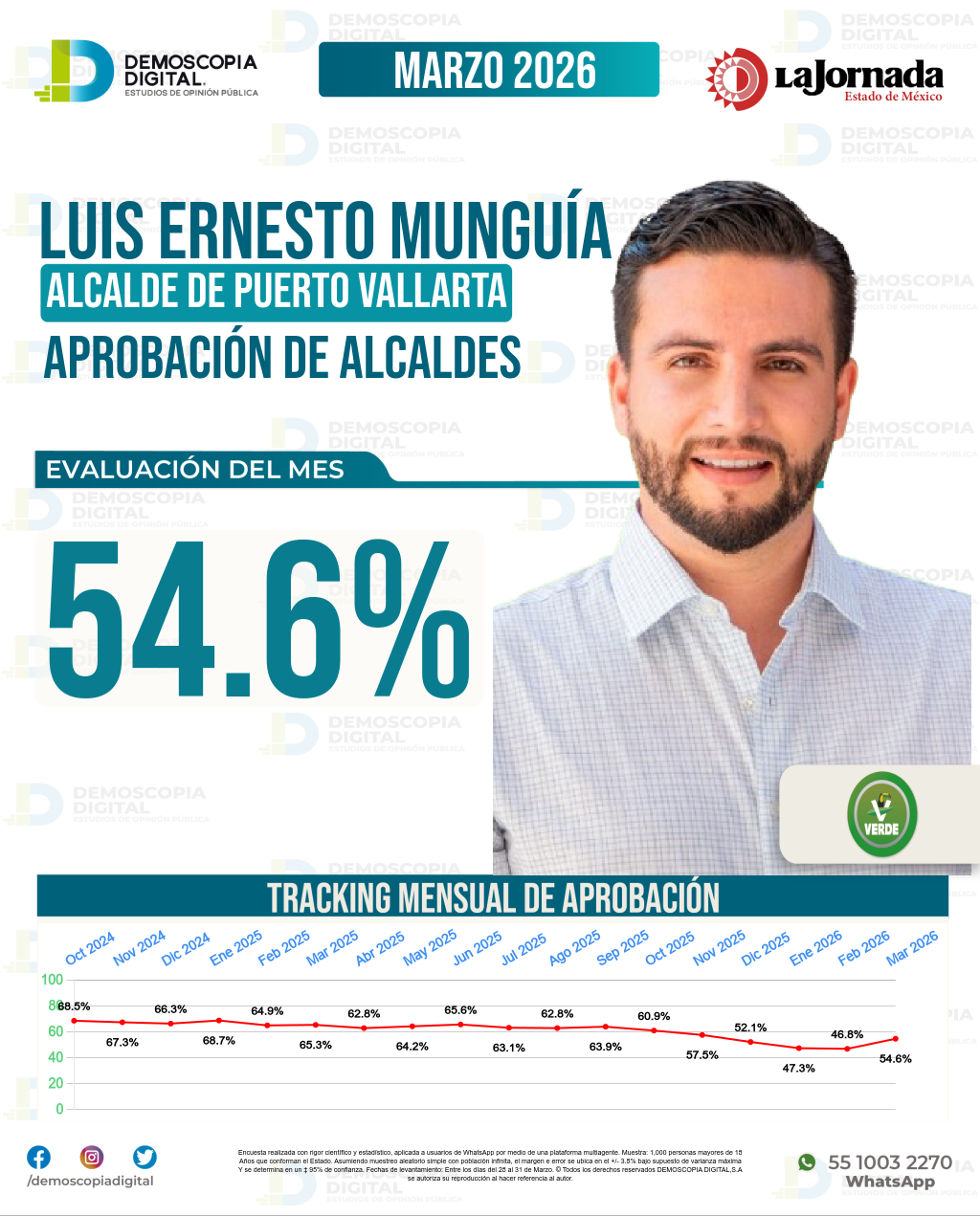 Imagen de portada de Luis Ernesto Munguía