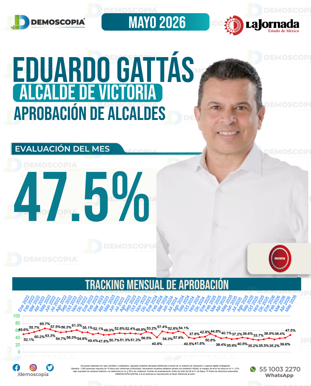 Imagen de portada de Eduardo Gattás