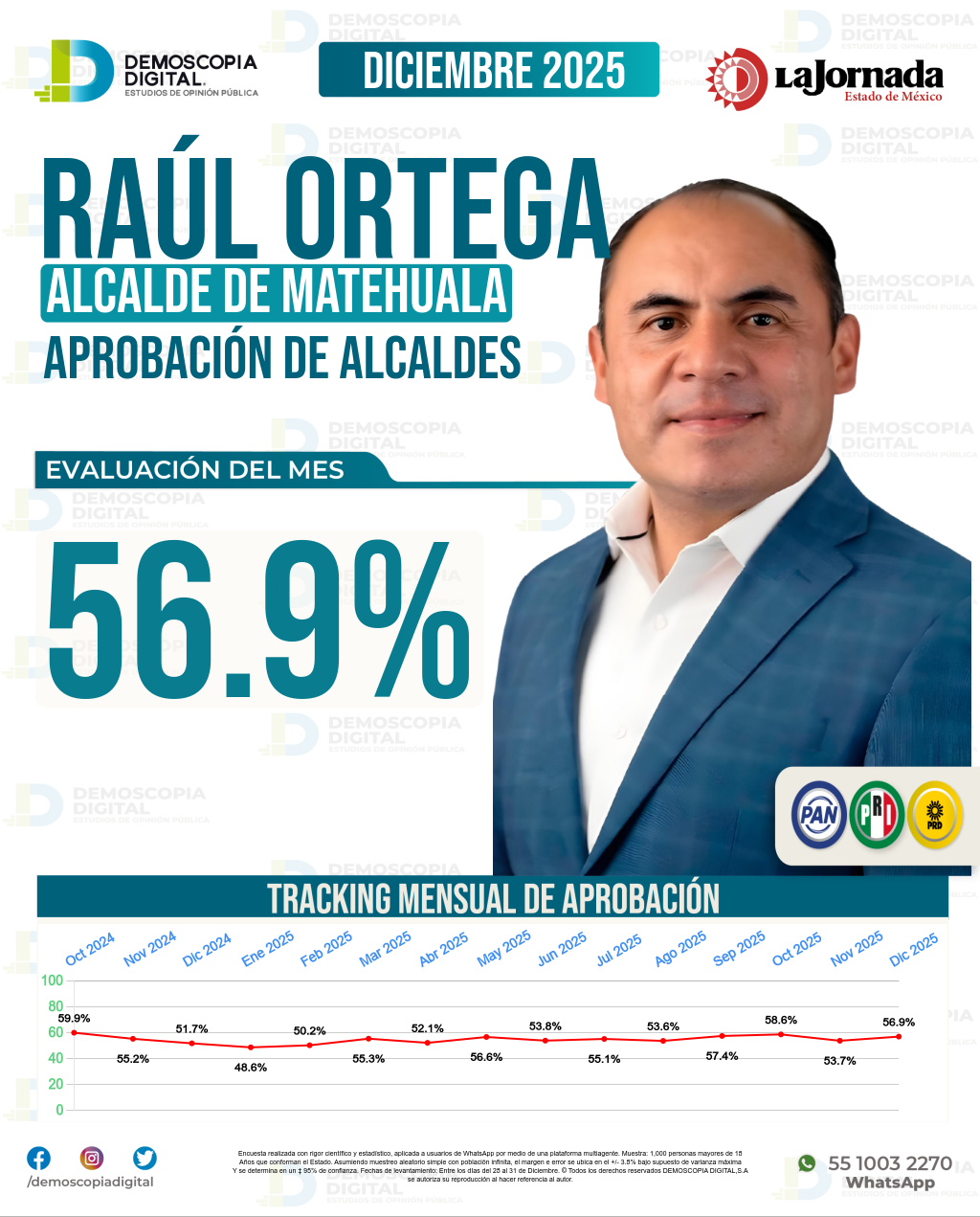 Imagen de portada de Raúl Ortega