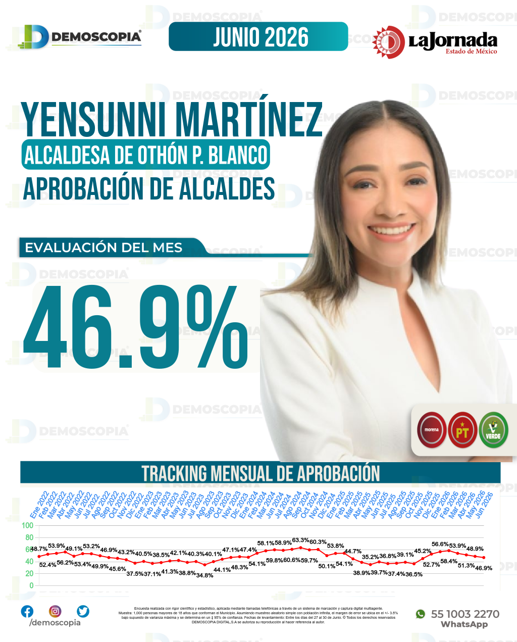 Imagen de portada de Yensunni Martínez