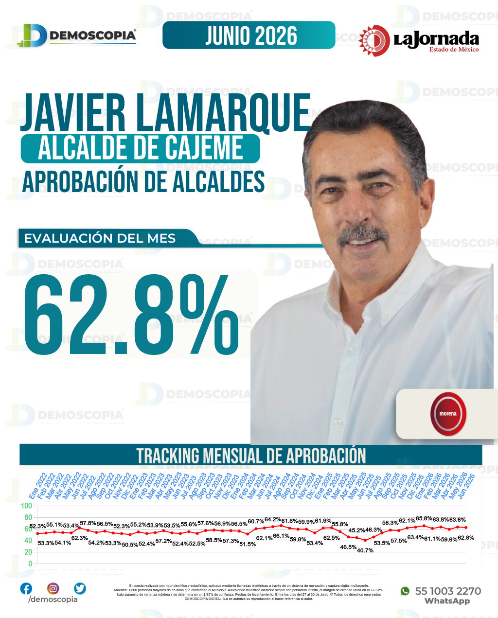 Imagen de portada de Javier Lamarque