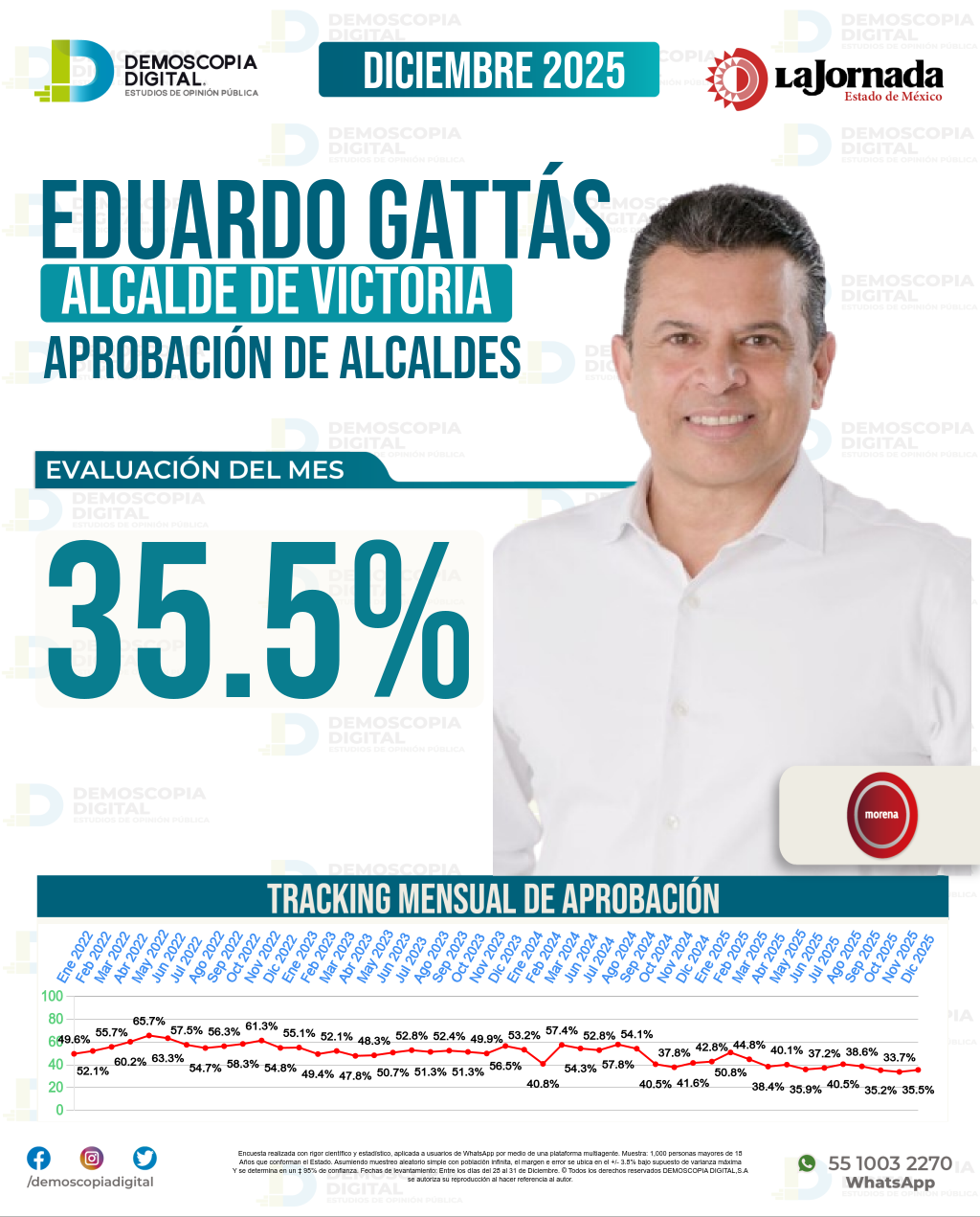 Imagen de portada de Eduardo Gattás