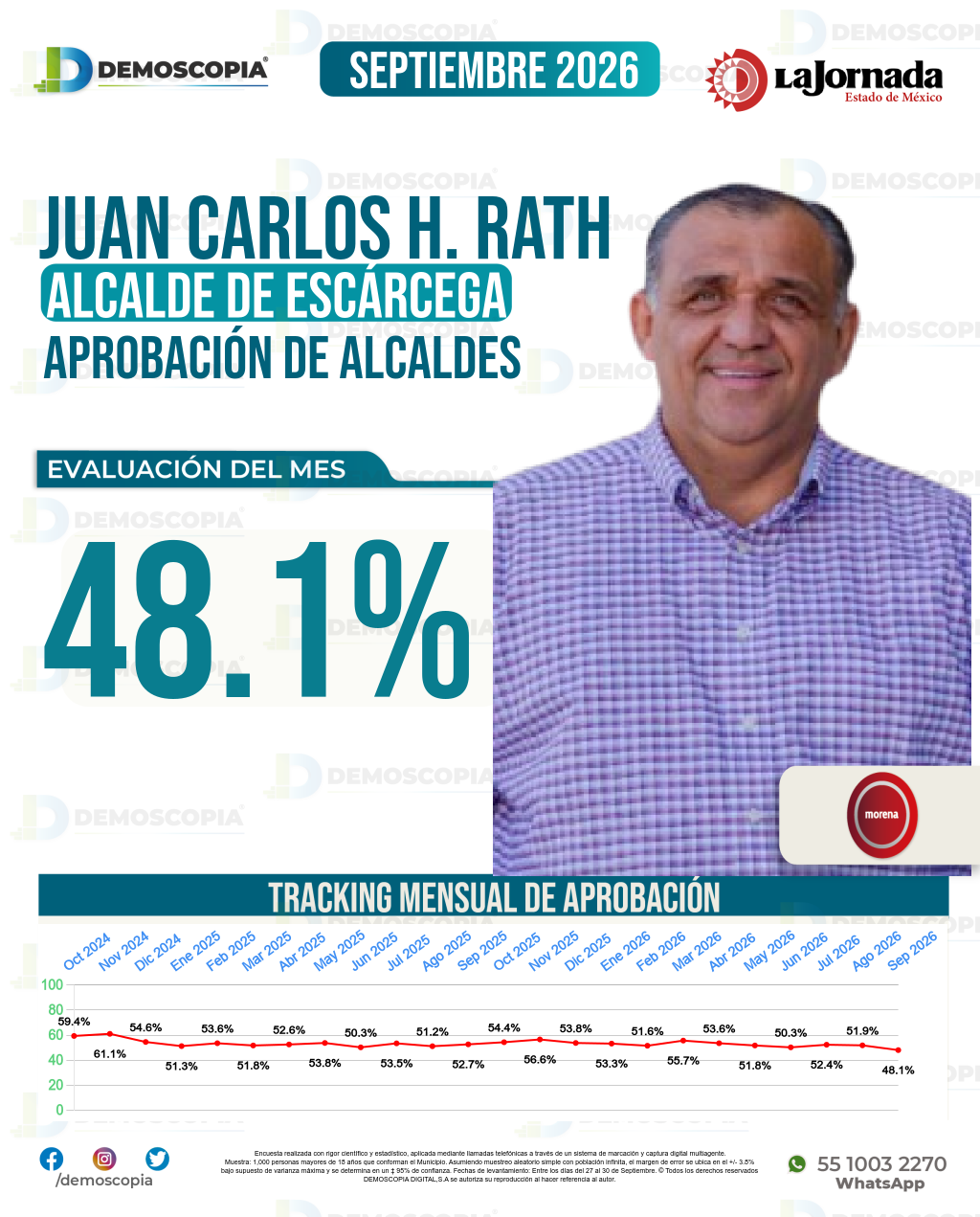 Imagen de portada de Juan Carlos Hernández Rath