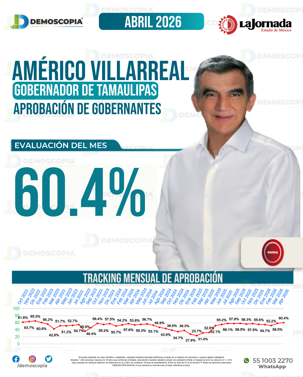Imagen de portada de Américo Villarreal