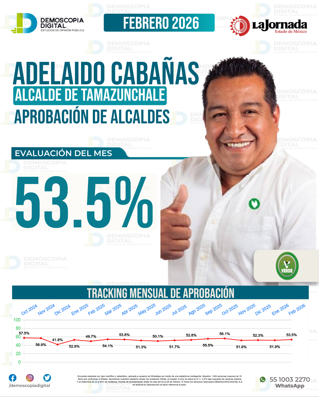 Imagen de portada de Adelaido Cabañas