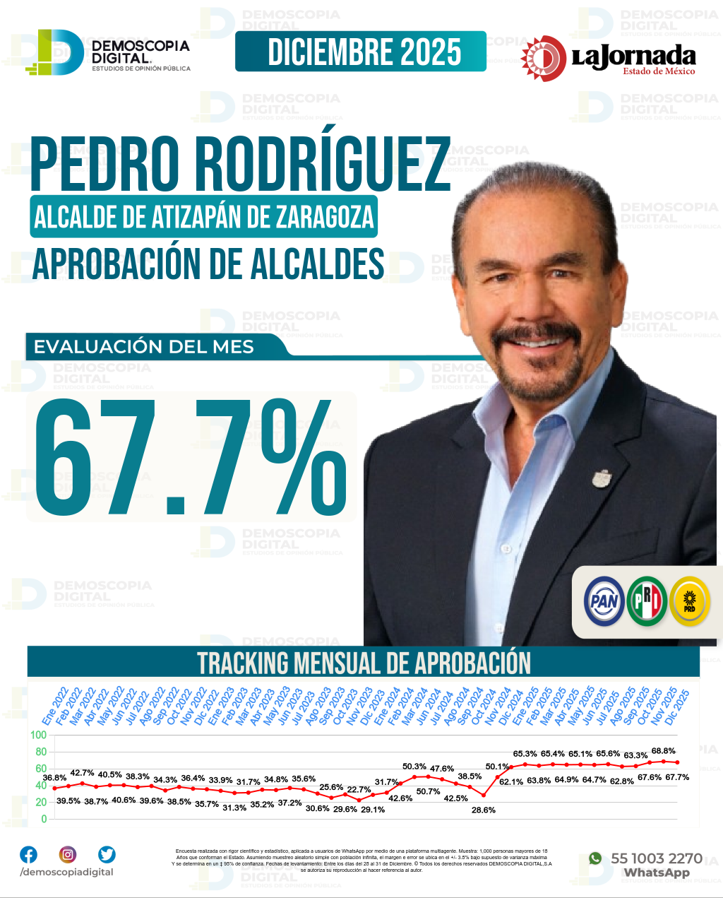 Imagen de portada de Pedro Rodríguez