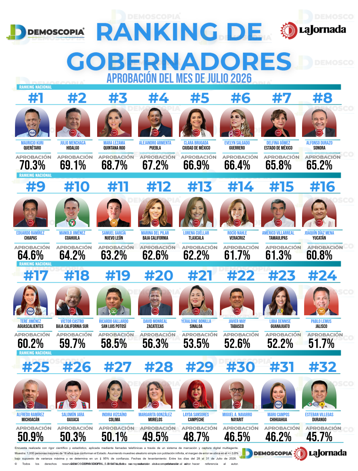 Demoscopia