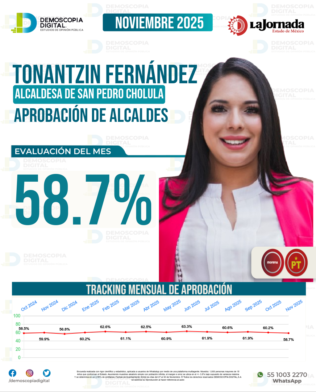 Imagen de portada de Tonantzin Fernández