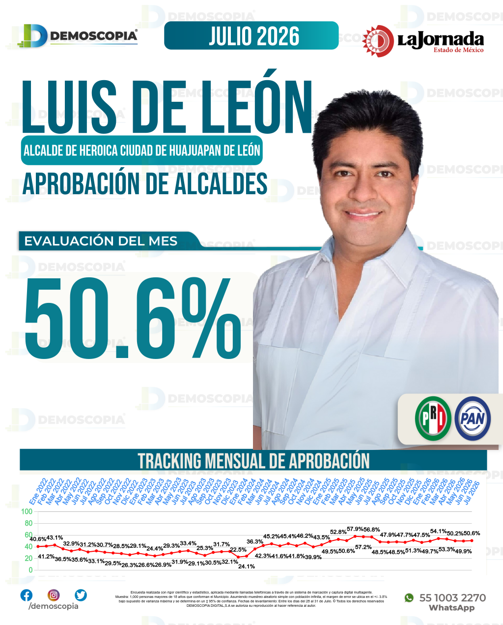 Imagen de portada de Luis De León Martínez Sánchez