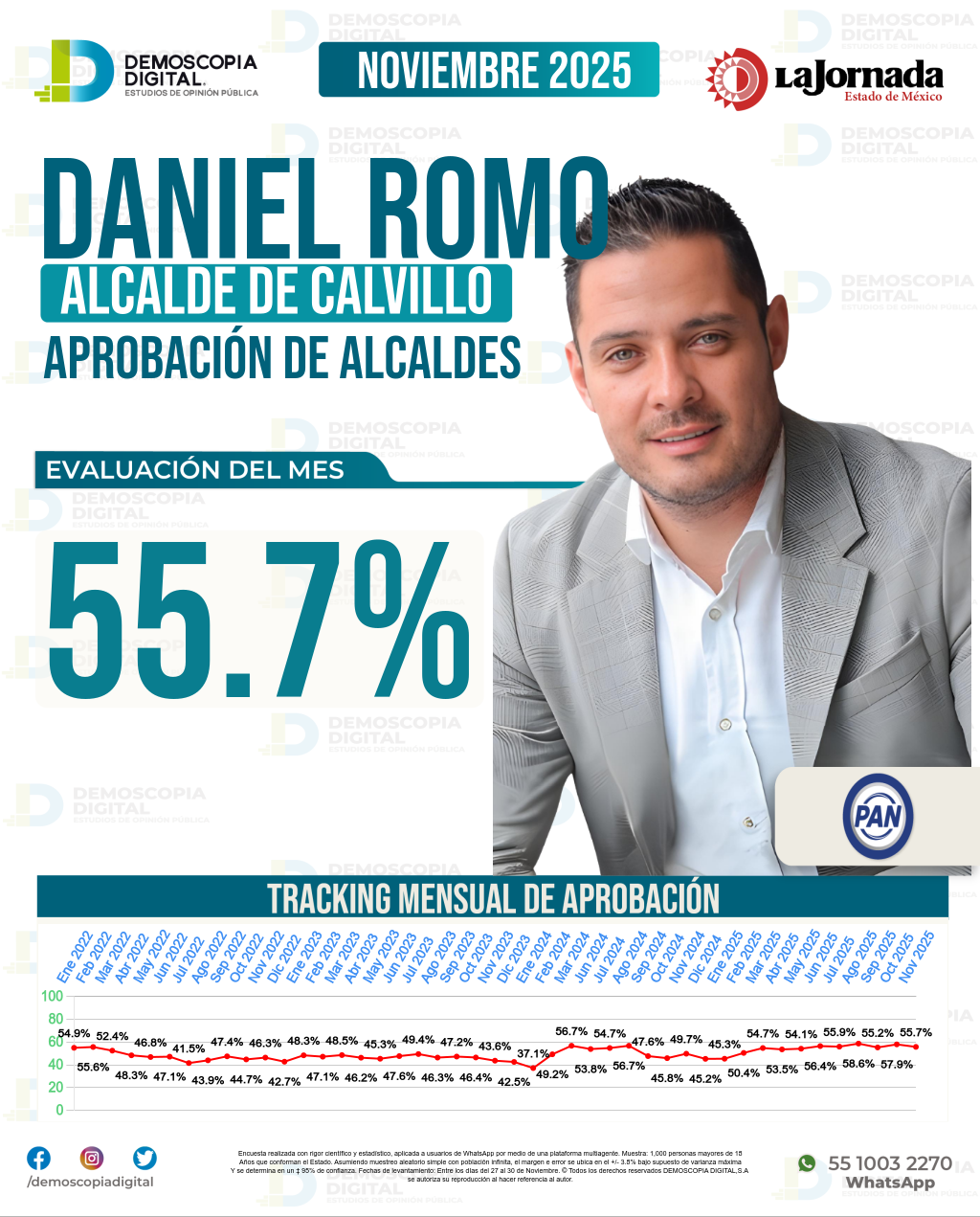 Imagen de portada de Daniel Romo