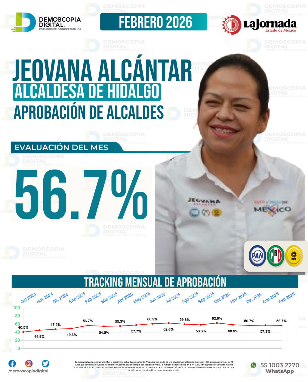 Imagen de portada de Jeovana Alcántar