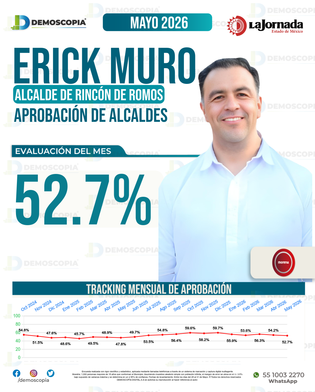 Imagen de portada de Erick Muro Sánchez