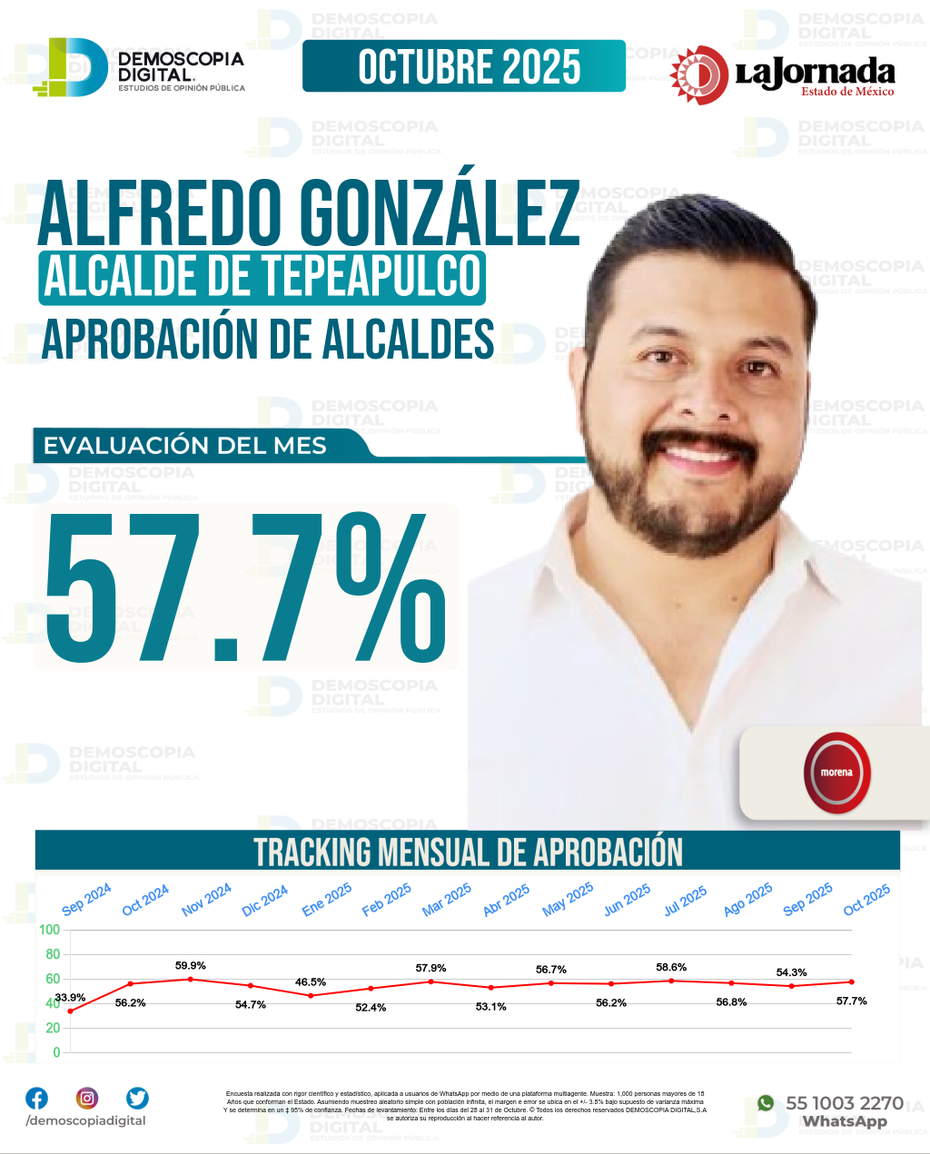 Imagen de portada de Alfredo González