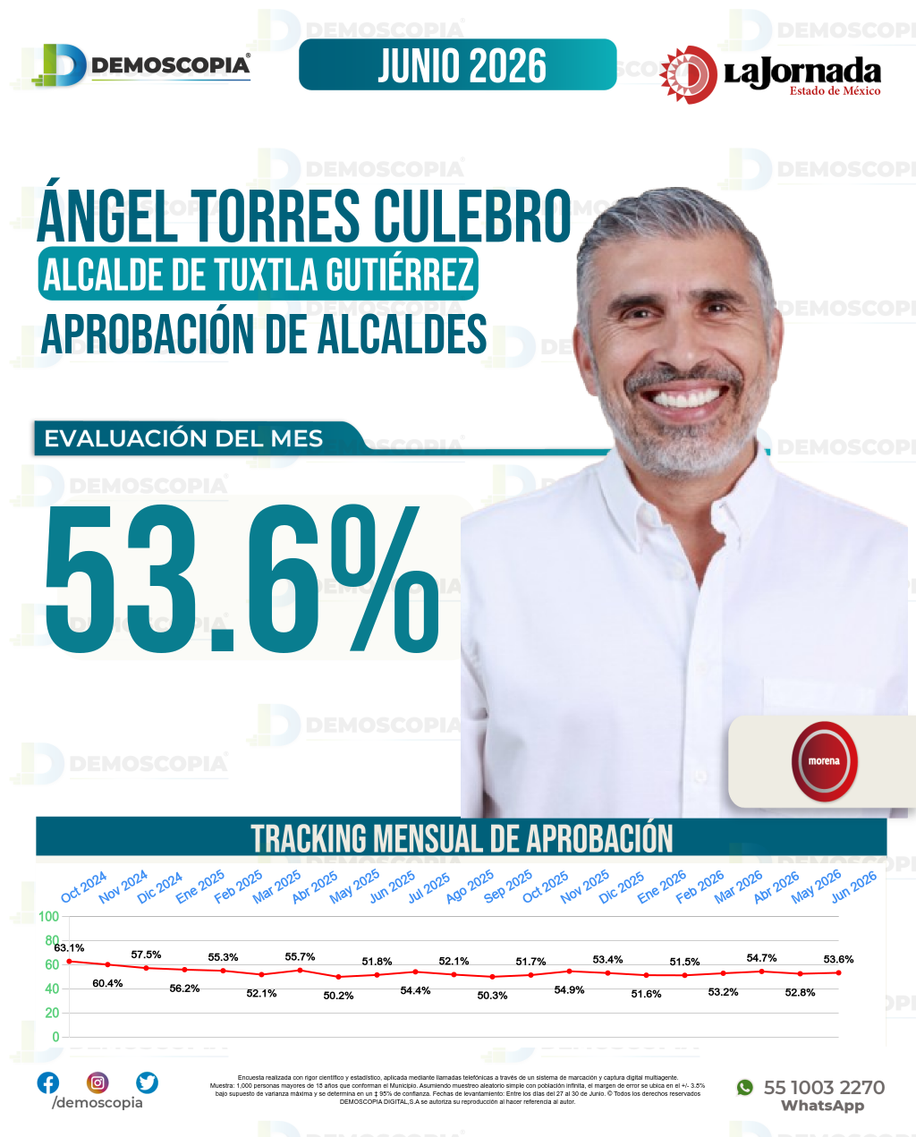 Imagen de portada de Ángel Torres Culebro