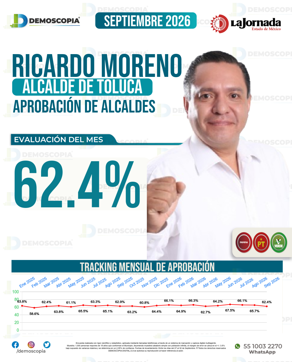 Imagen de portada de Ricardo Moreno