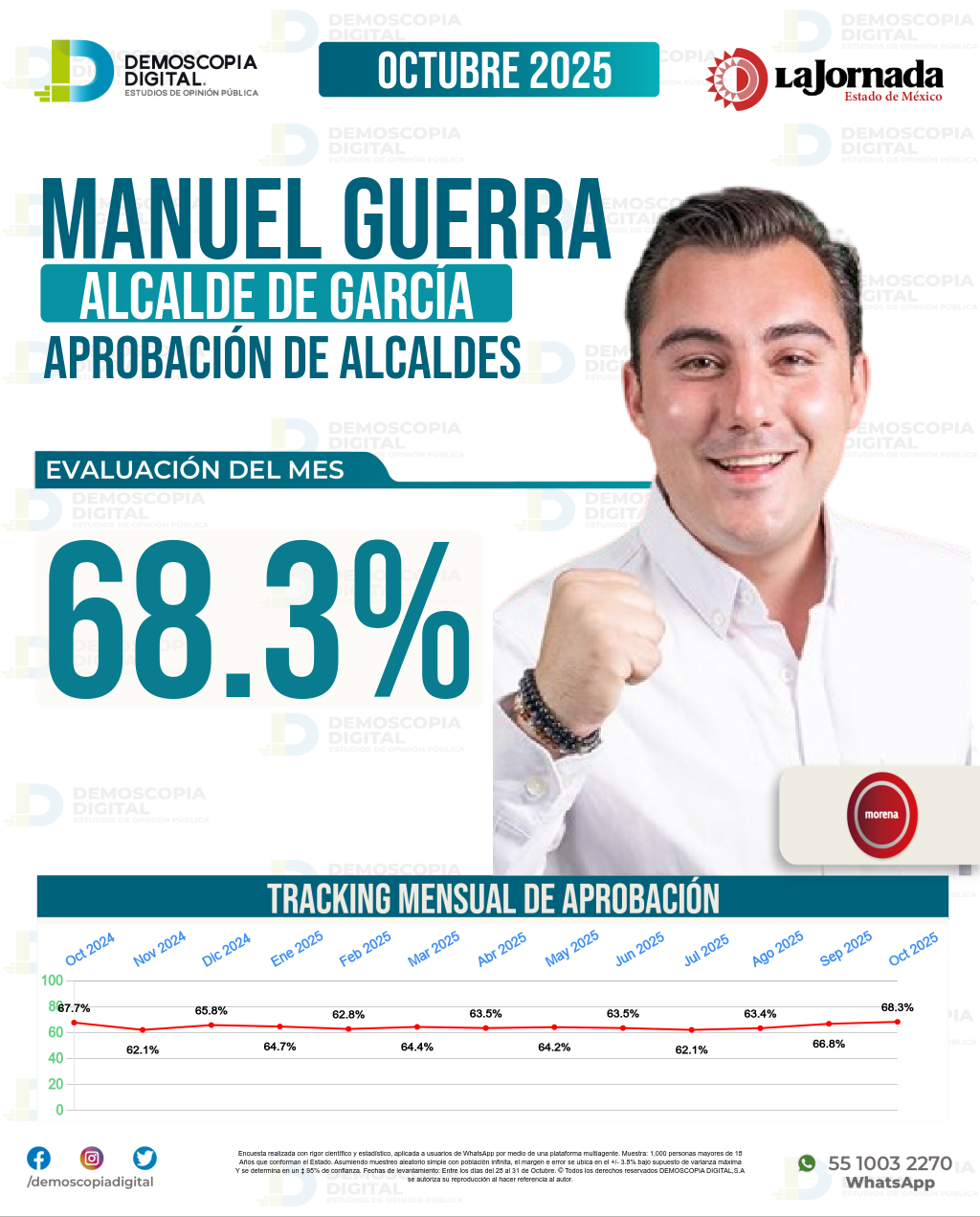 Imagen de portada de Manuel Guerra