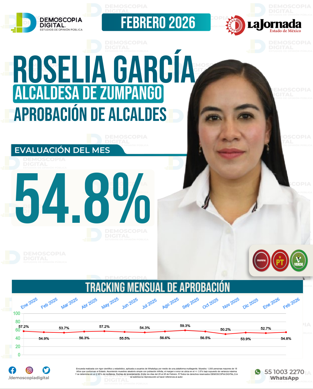 Imagen de portada de Roselia García