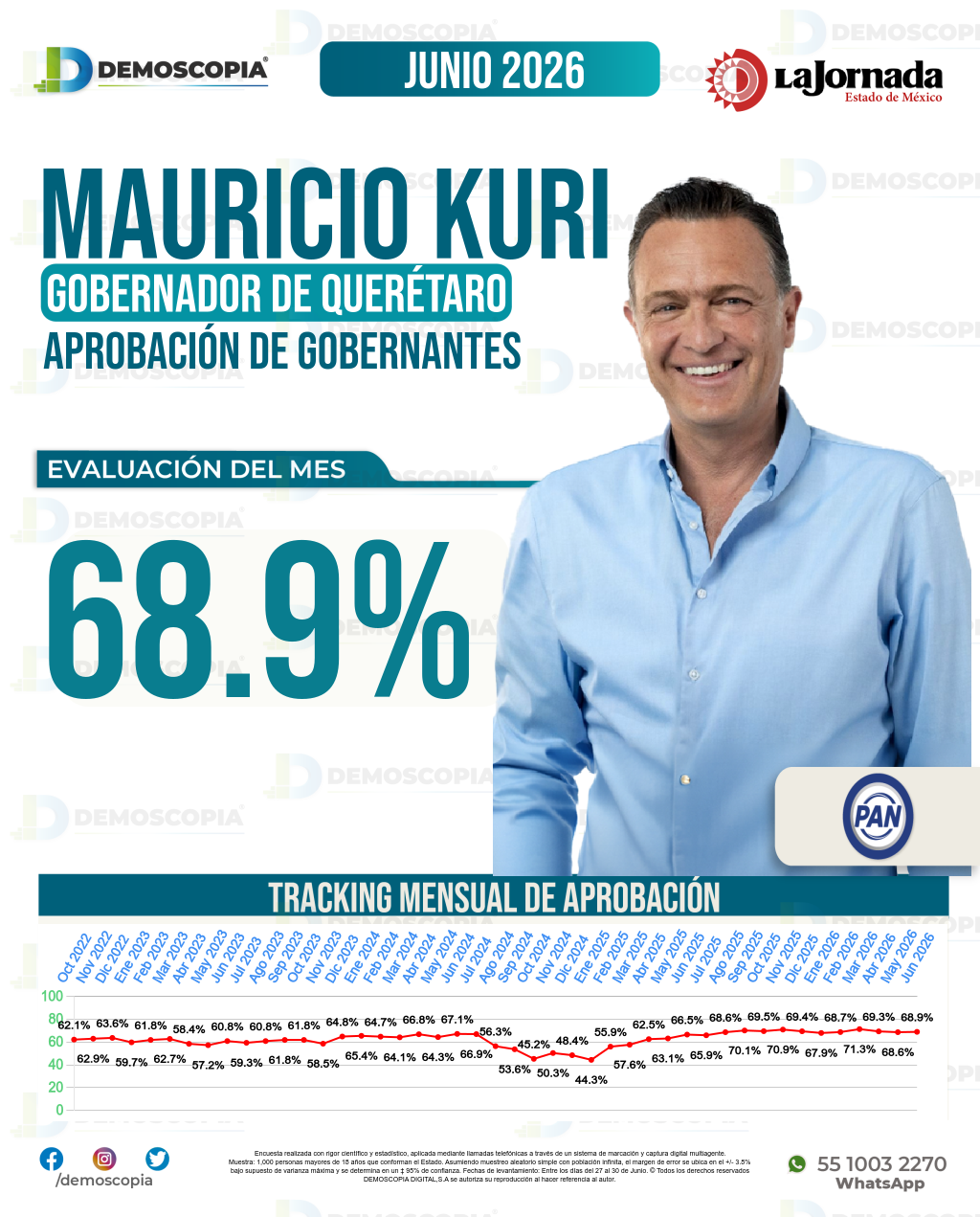 Imagen de portada de Mauricio Kuri