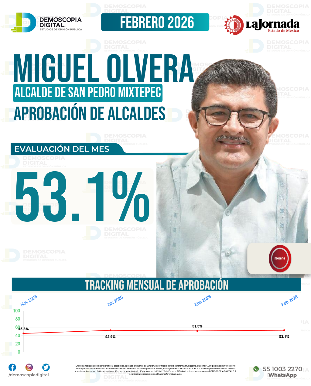 Imagen de portada de Miguel Olvera