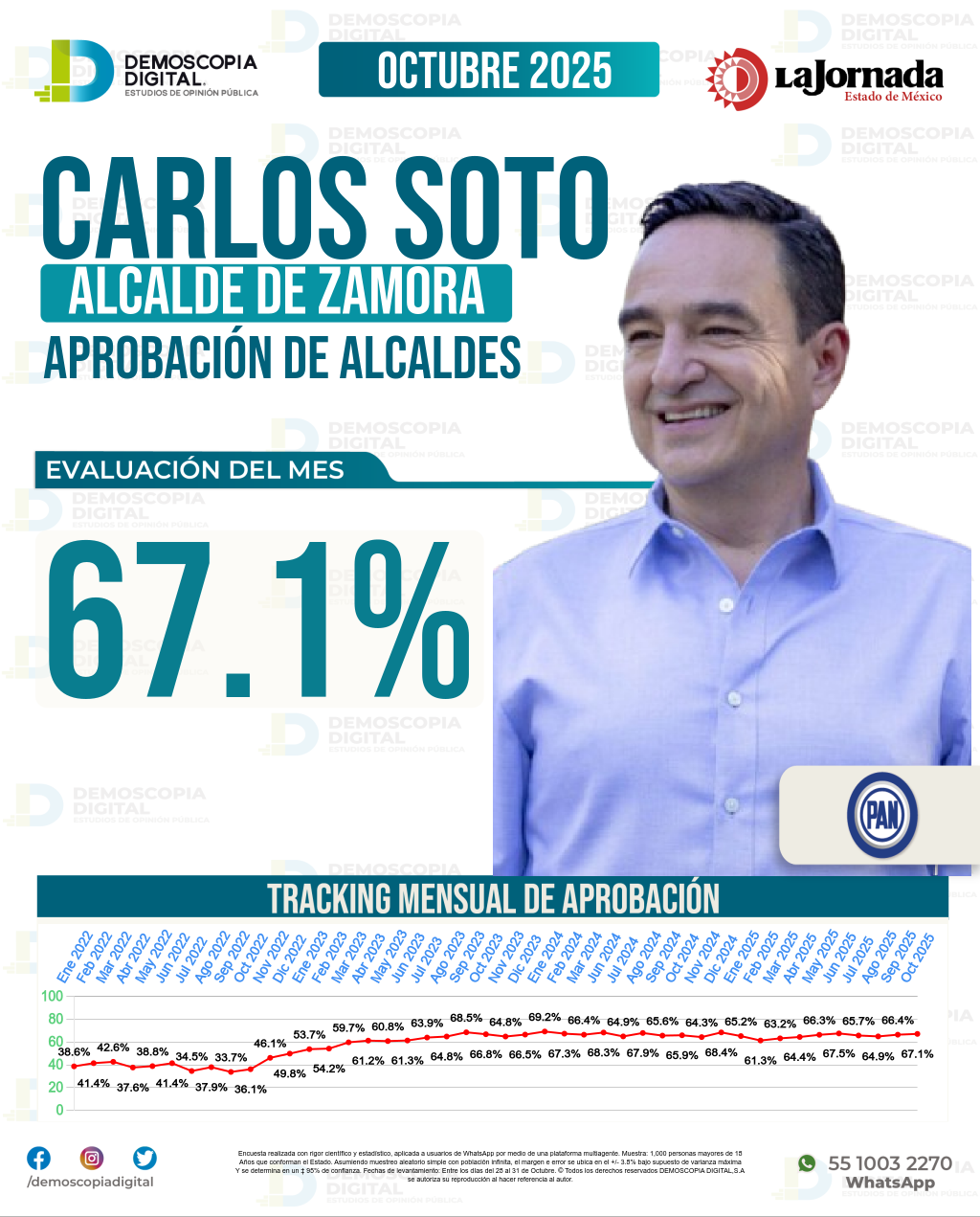 Imagen de portada de Carlos Soto