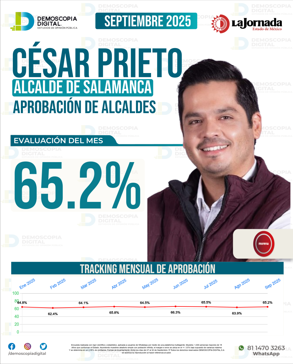 Imagen de portada de César Prieto
