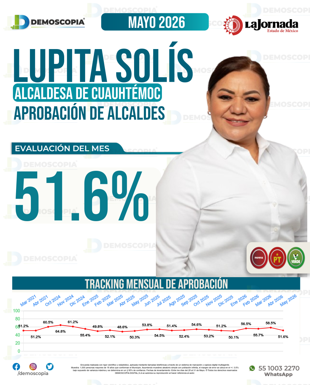 Imagen de portada de Lupita Solís