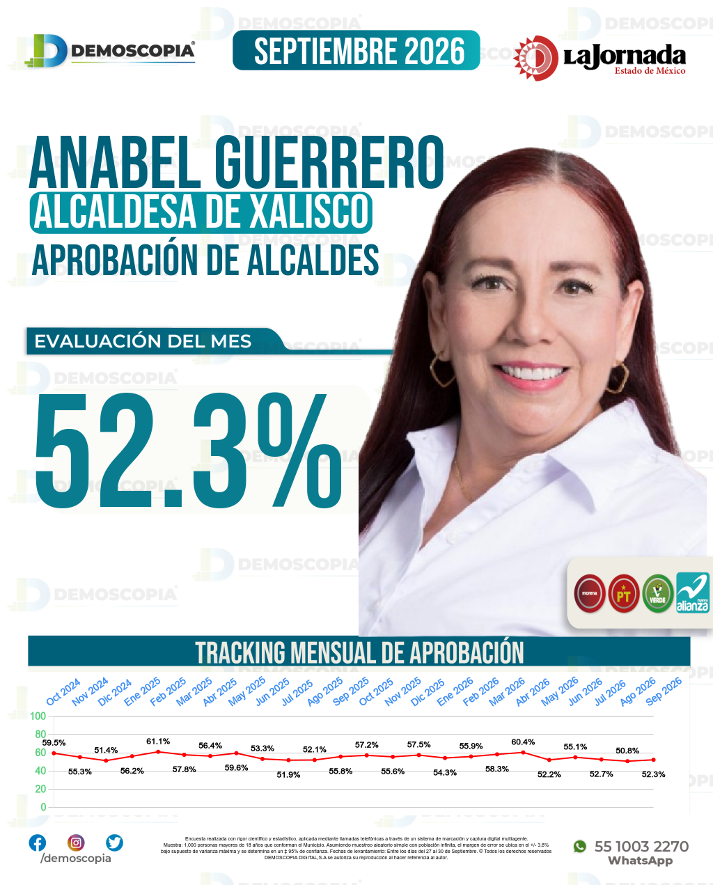 Imagen de portada de Anabel Margarita Guerrero Benítez