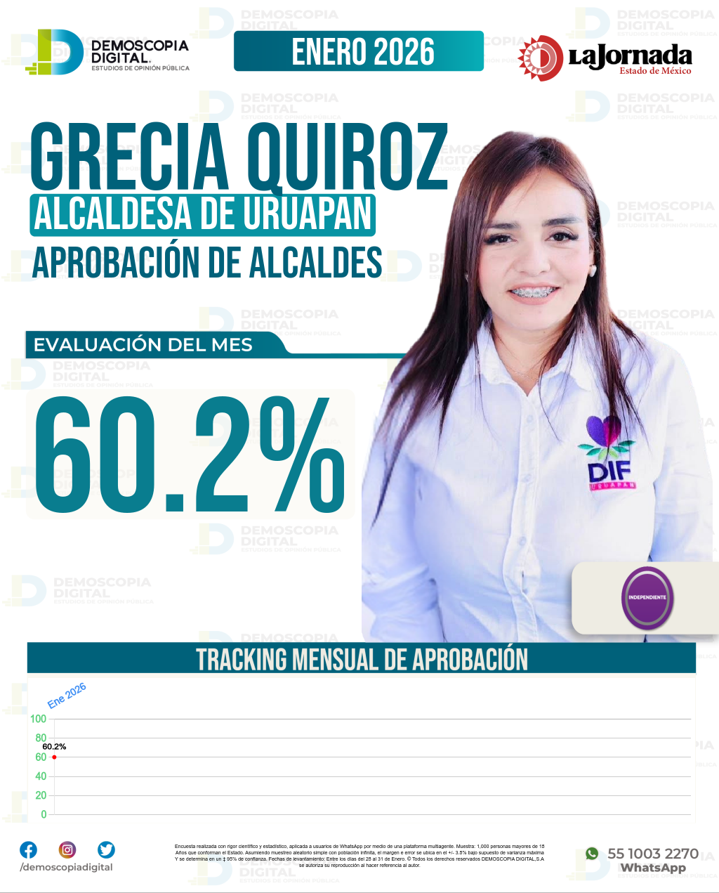 Imagen de portada de Grecia Quiroz