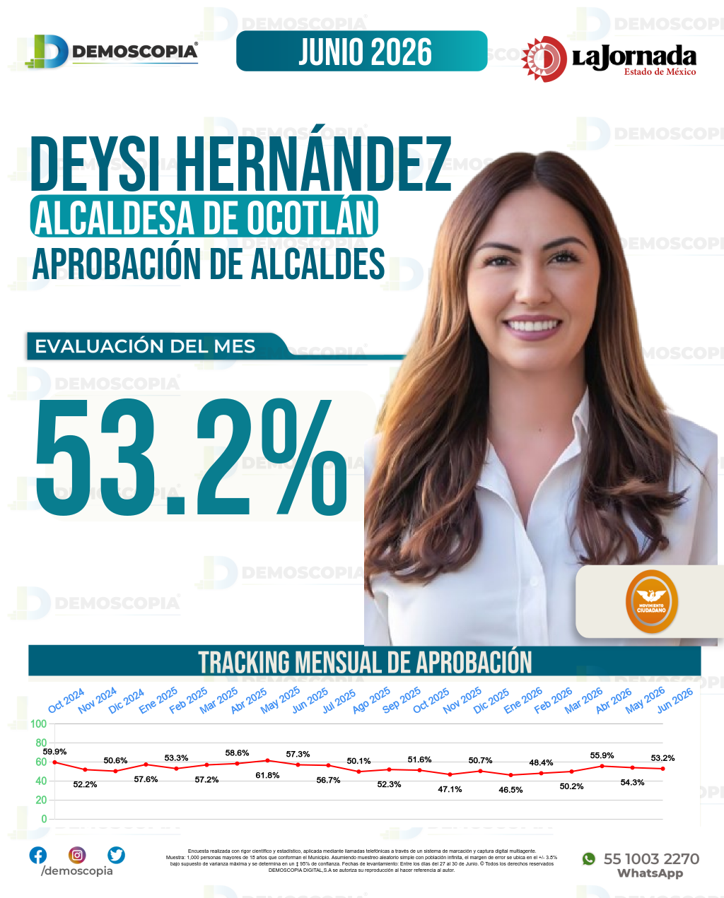 Imagen de portada de Deysi Hernández