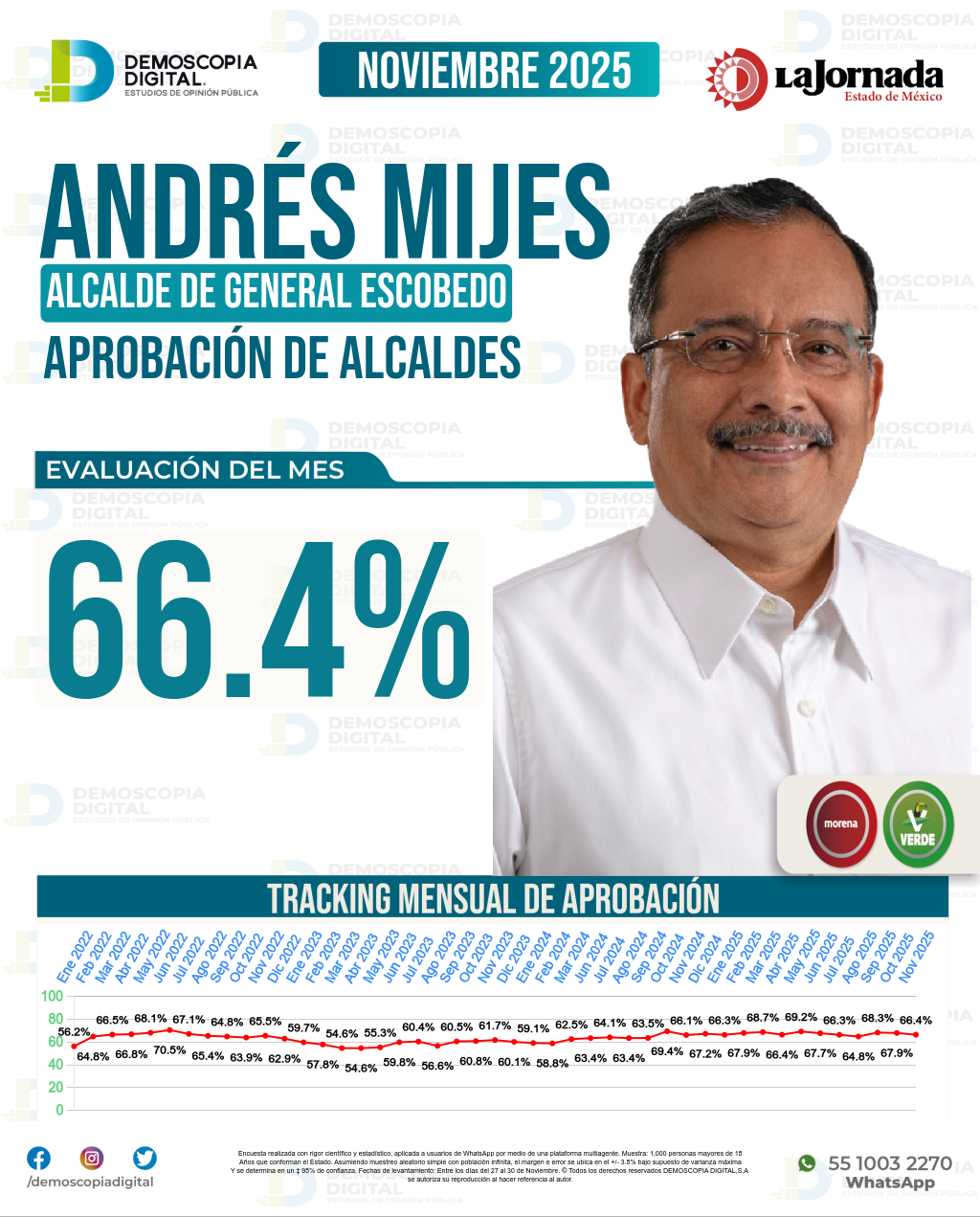 Imagen de portada de Andrés Mijes