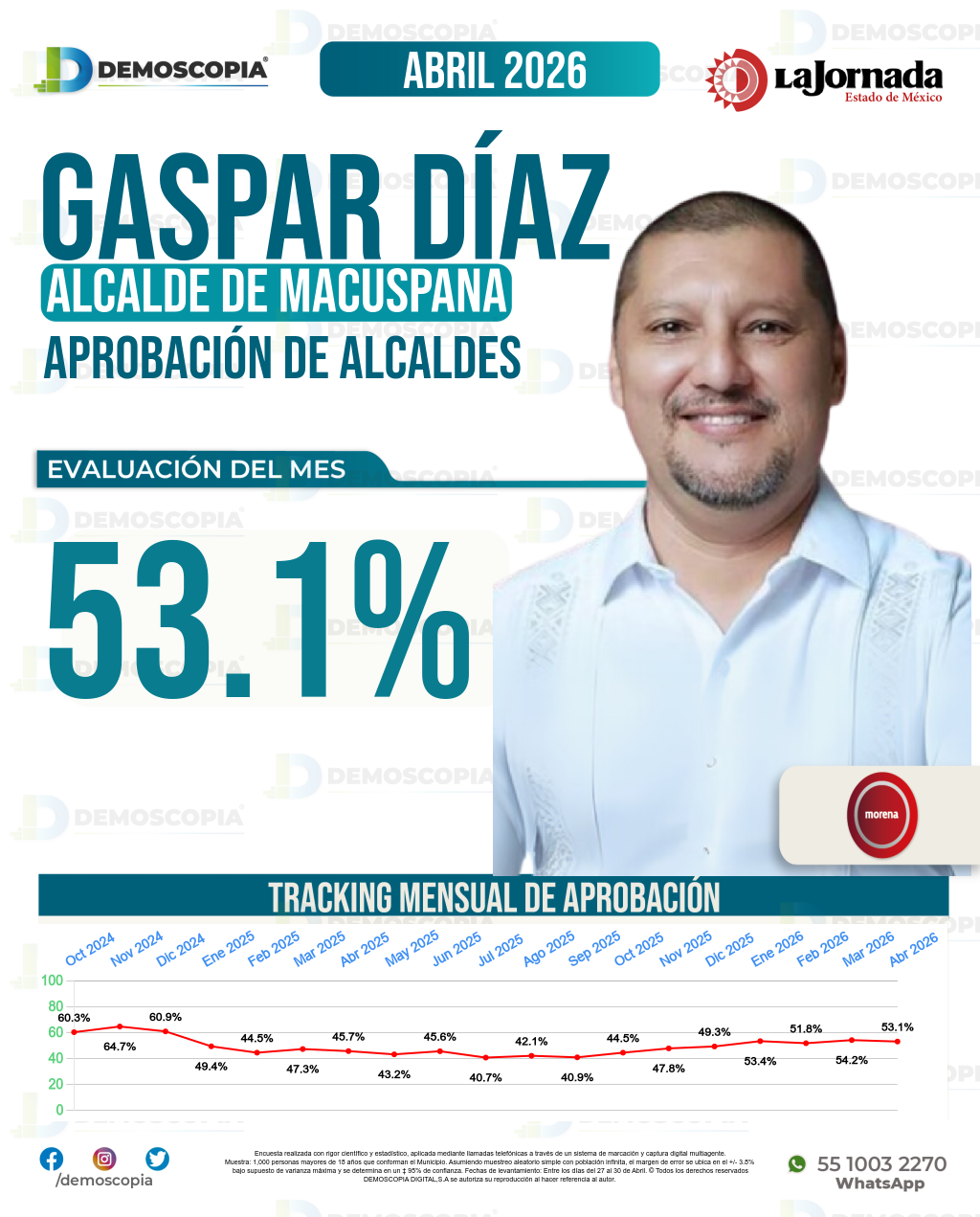 Imagen de portada de Gaspar Díaz