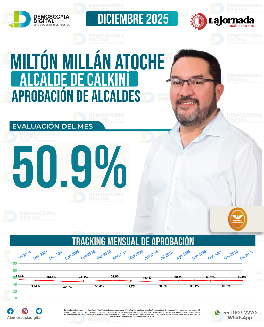 Imagen de portada de Miltón Millán Atoche