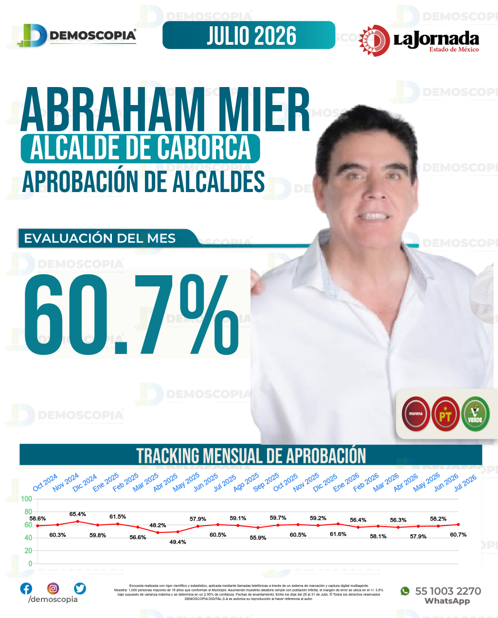 Imagen de portada de Abraham Mier