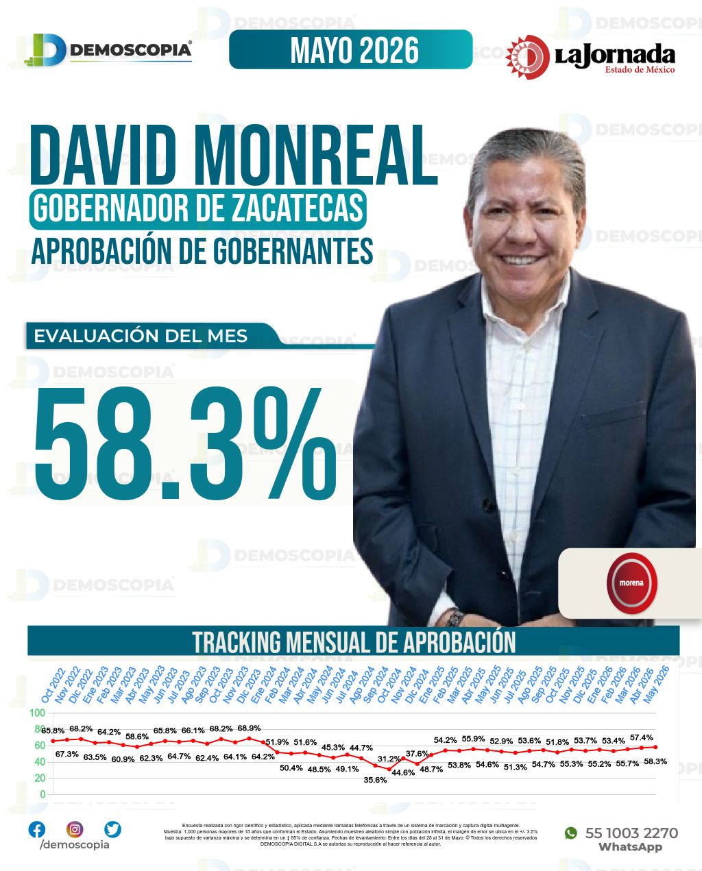 Imagen de portada de David Monreal