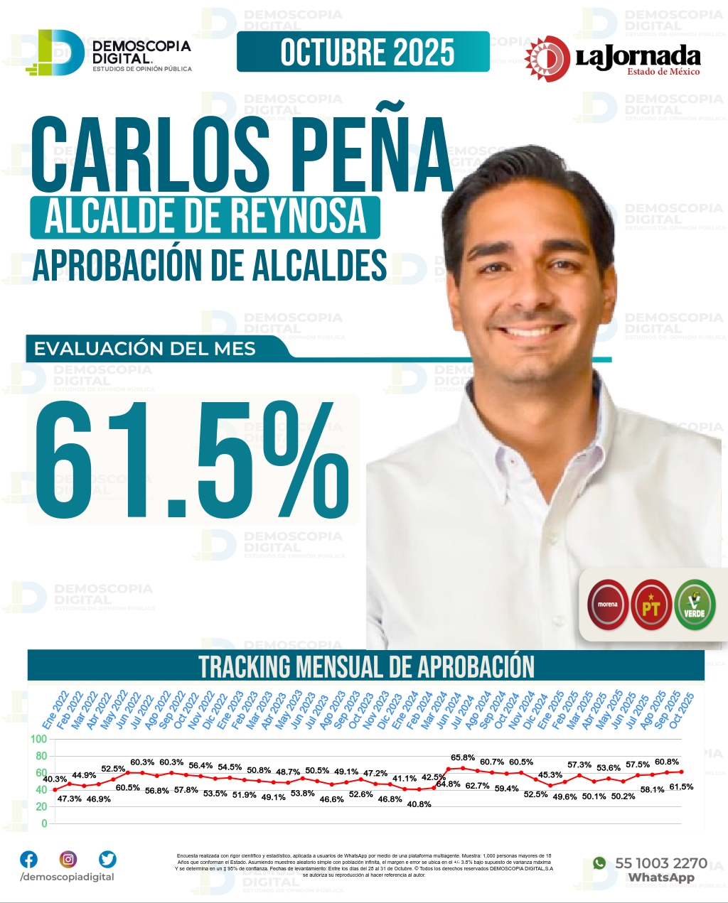 Imagen de portada de Carlos Peña