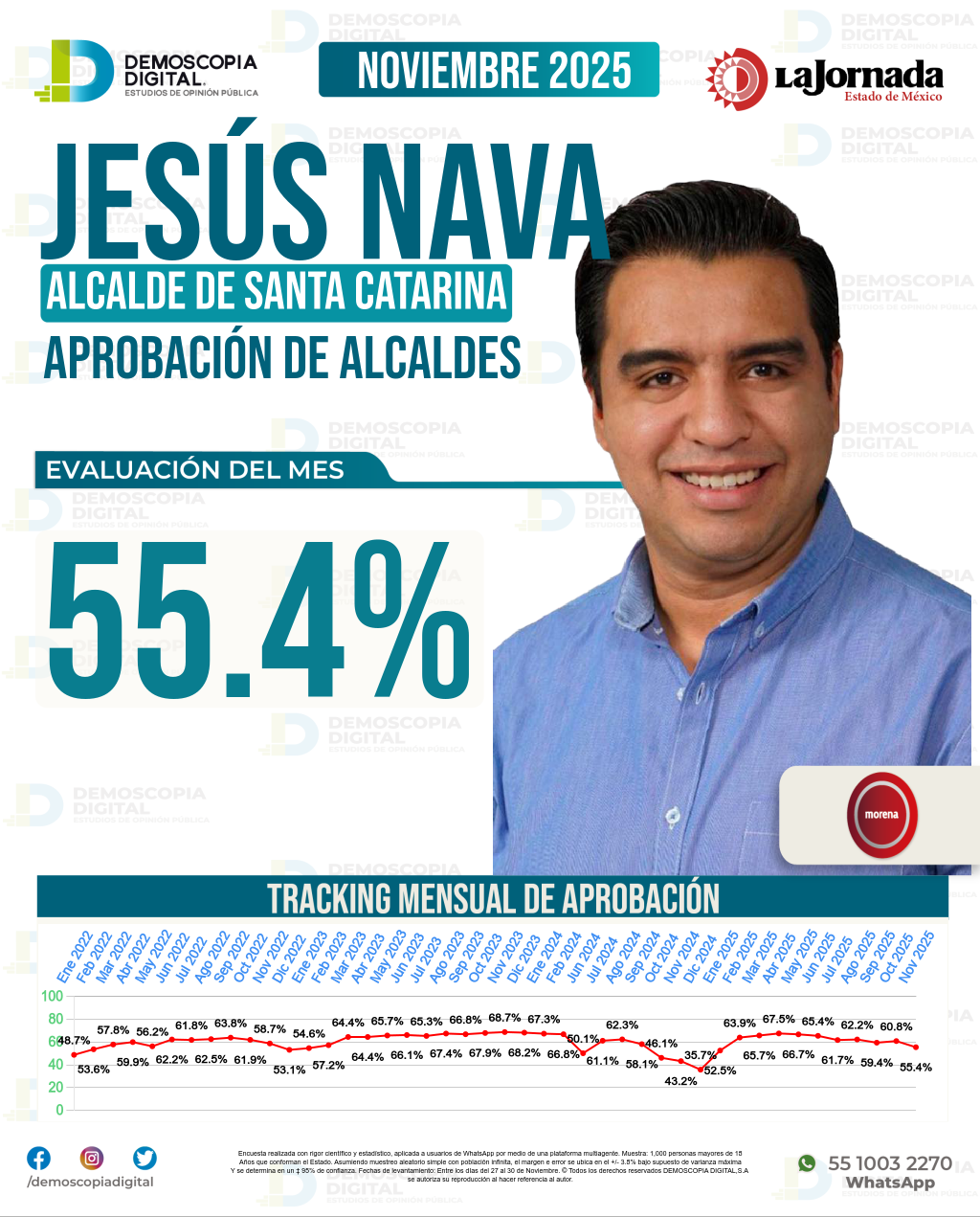Imagen de portada de Jesús Nava