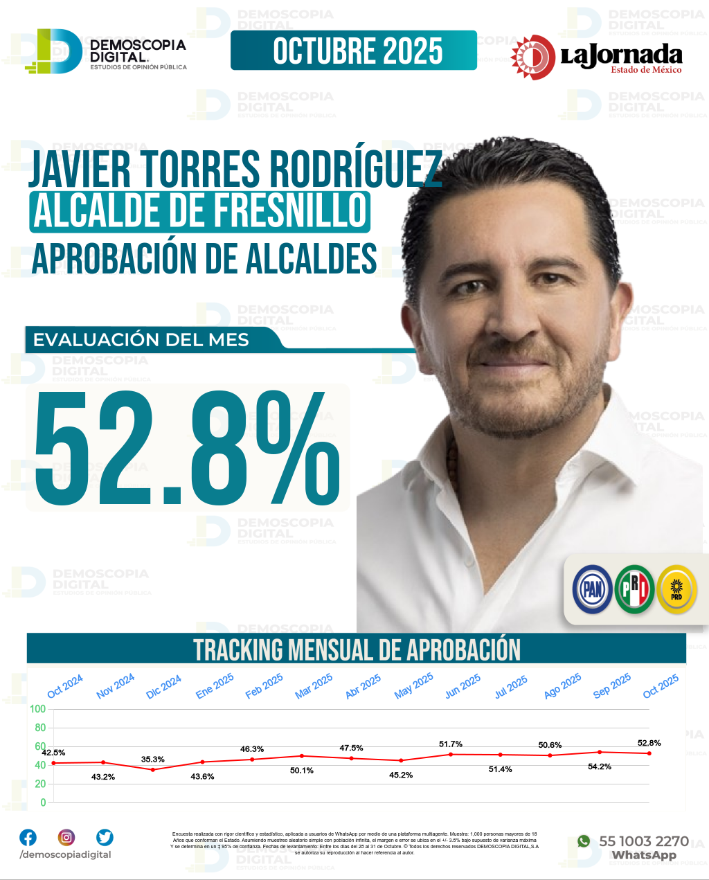 Imagen de portada de Javier Torres Rodríguez