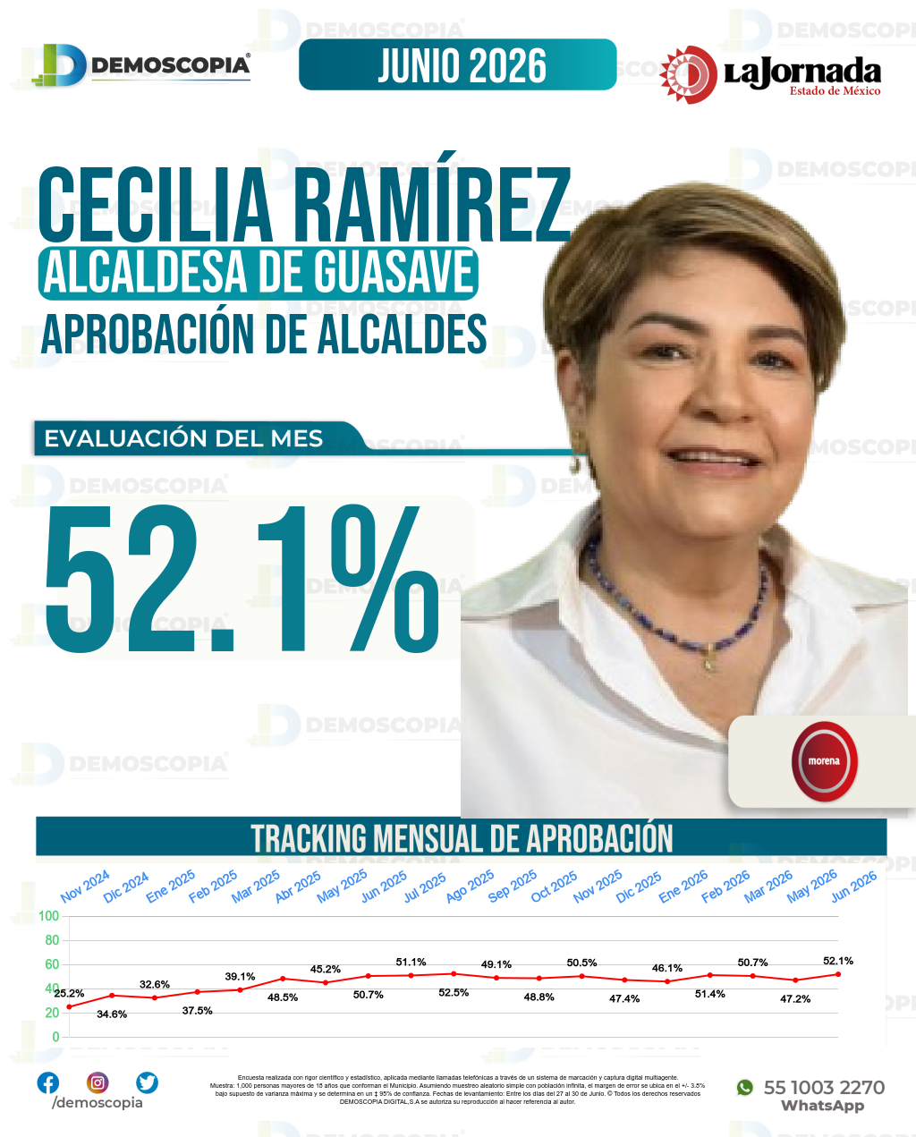 Imagen de portada de Cecilia Ramírez