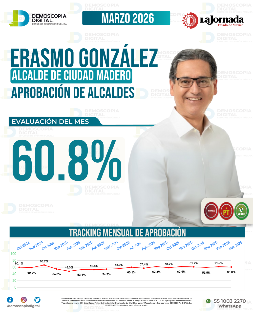Imagen de portada de Erasmo González