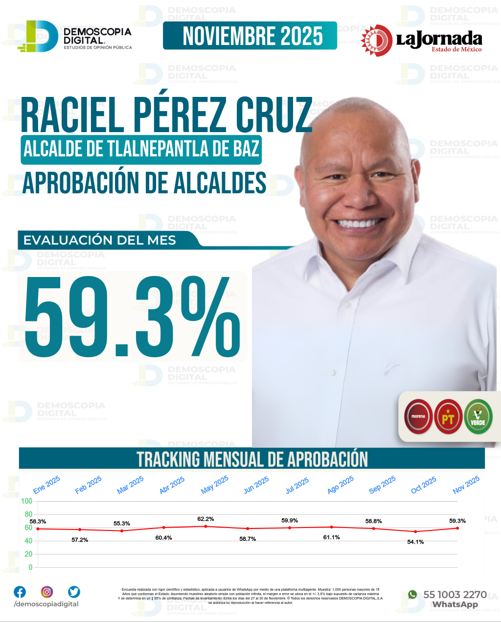 Imagen de portada de Raciel Pérez Cruz