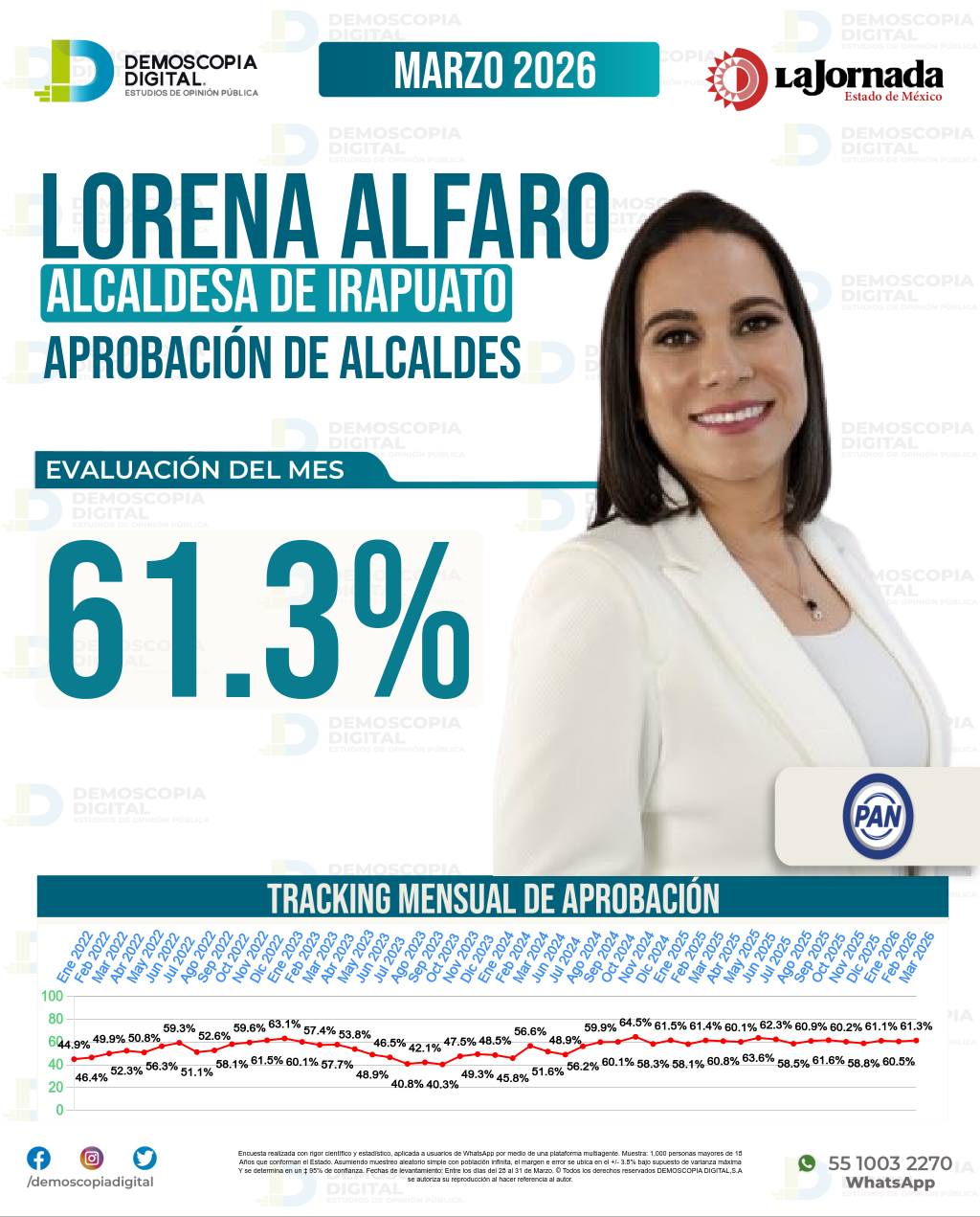 Imagen de portada de Lorena Alfaro