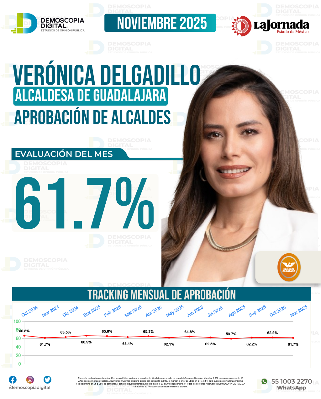 Imagen de portada de Verónica Delgadillo