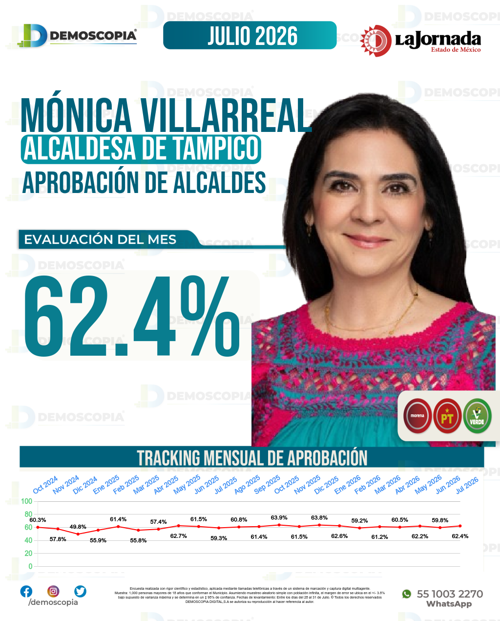 Imagen de portada de Mónica Villarreal