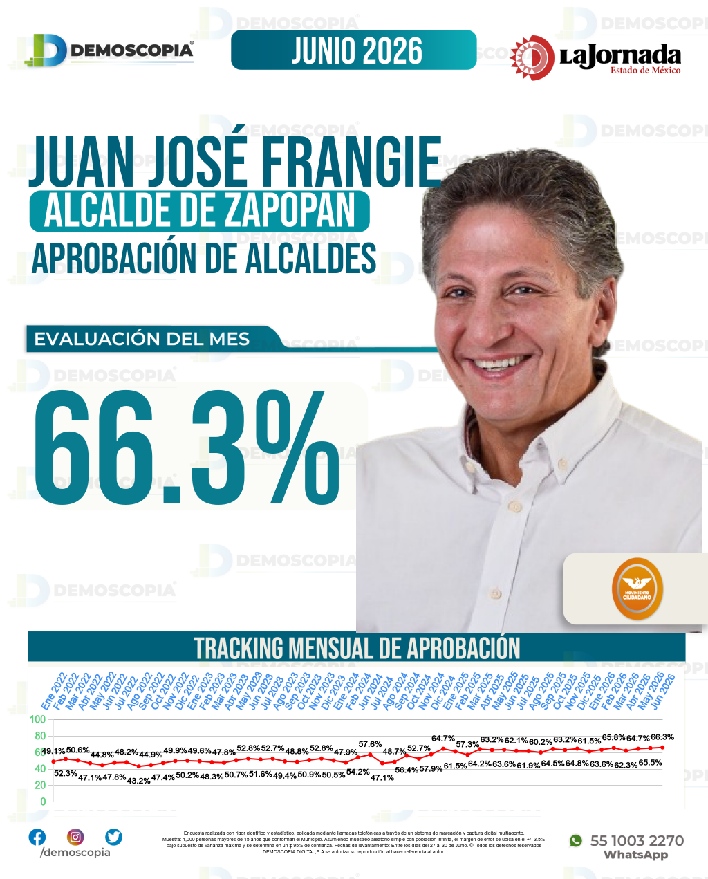 Imagen de portada de Juan José Frangie