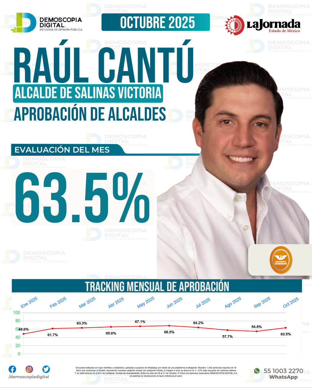 Imagen de portada de Raúl Cantú