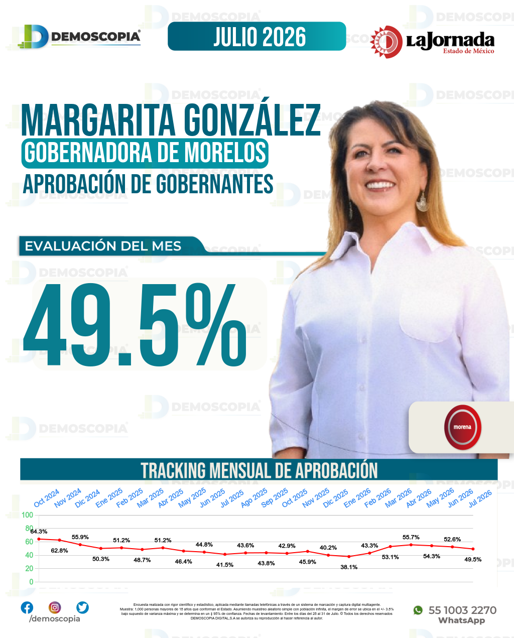 Imagen de portada de Margarita González