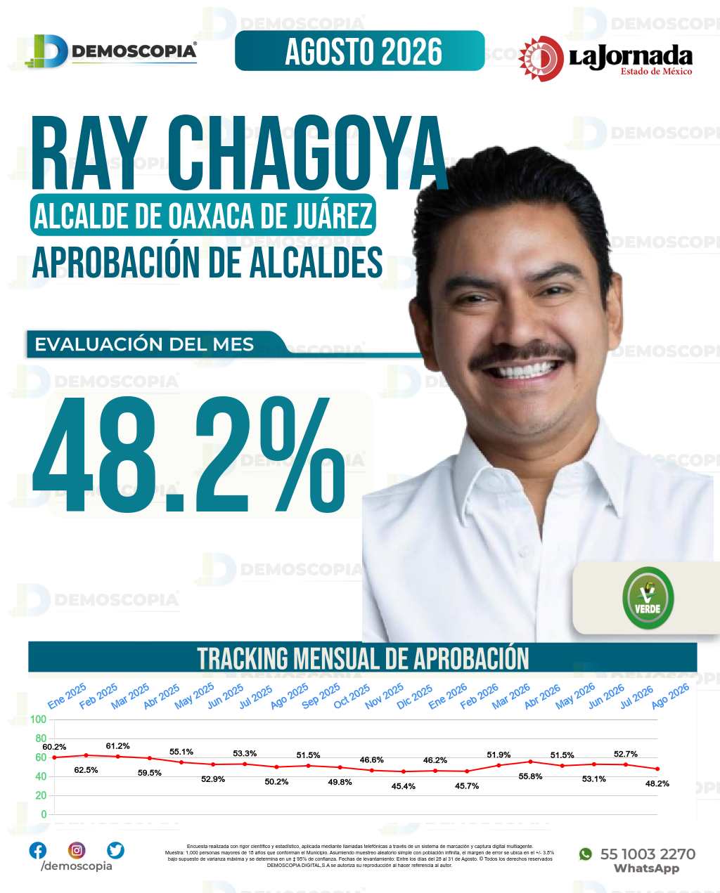 Imagen de portada de Ray Chagoya