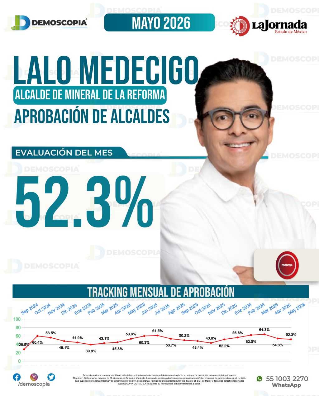 Imagen de portada de Lalo Medecigo